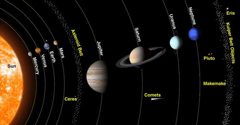 Solar System NASA